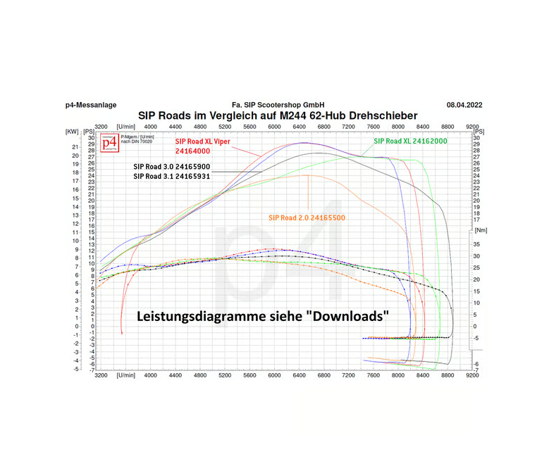 Vespa PX200 P200E Rally 200 Cosa SIP Road 3 Racing Exhaust