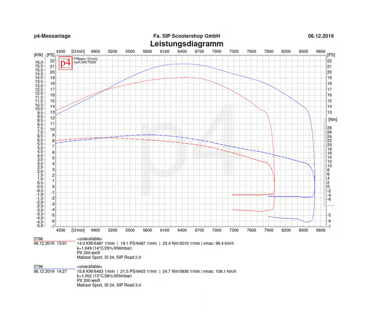Vespa PX200 P200E Rally 200 Cosa SIP Road 3 Racing Exhaust