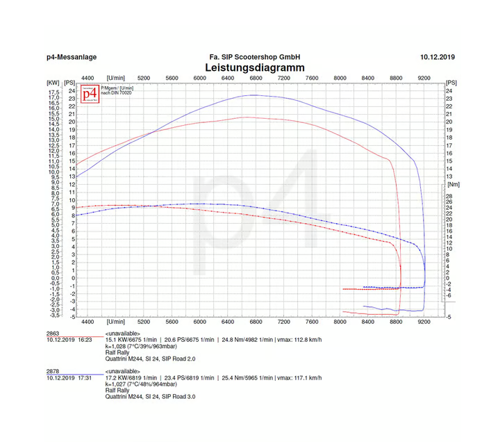 Vespa PX200 P200E Rally 200 Cosa SIP Road 3 Racing Exhaust