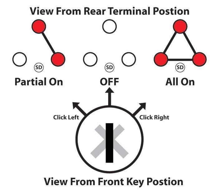 Key Operated Switch 3 Position (On/Off/On All)