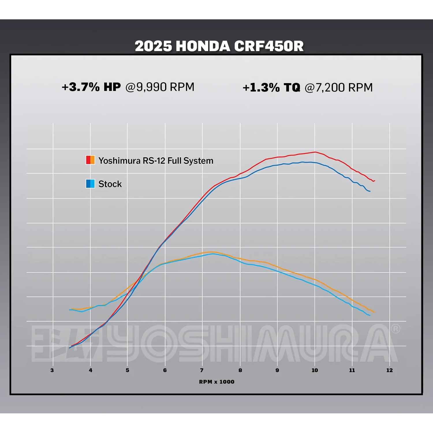 Honda CRF450R 2025–2026 Yoshimura RS-12 Full Exhaust System - Beedspeed