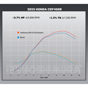 Honda CRF450R 2025–2026 Yoshimura RS-12 Full Exhaust System - Beedspeed