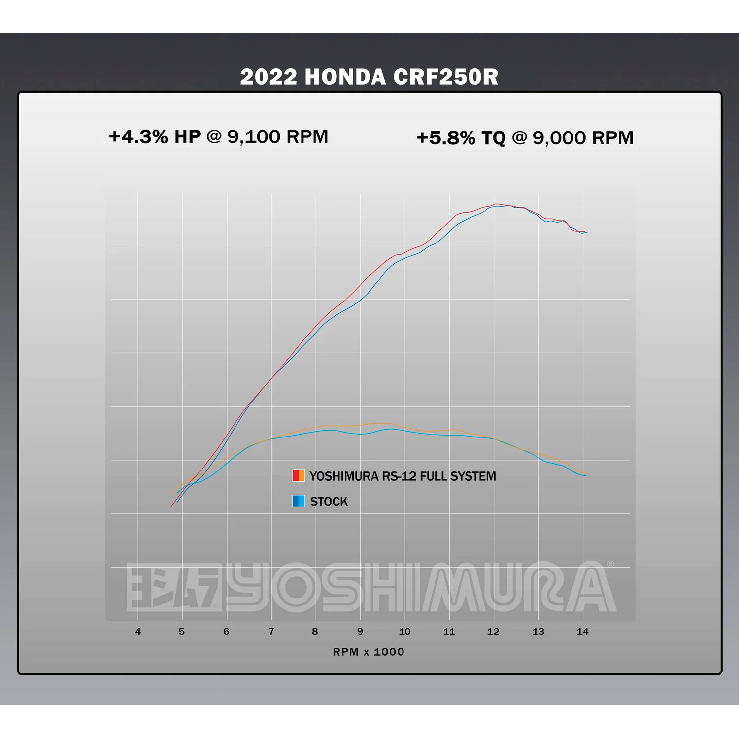 Honda CRF250R 2022–2024 Yoshimura RS-12 Full Exhaust System Stainless Steel