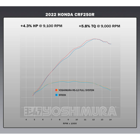 Honda CRF250R 2022–2024 Yoshimura RS-12 Full Exhaust System Stainless Steel