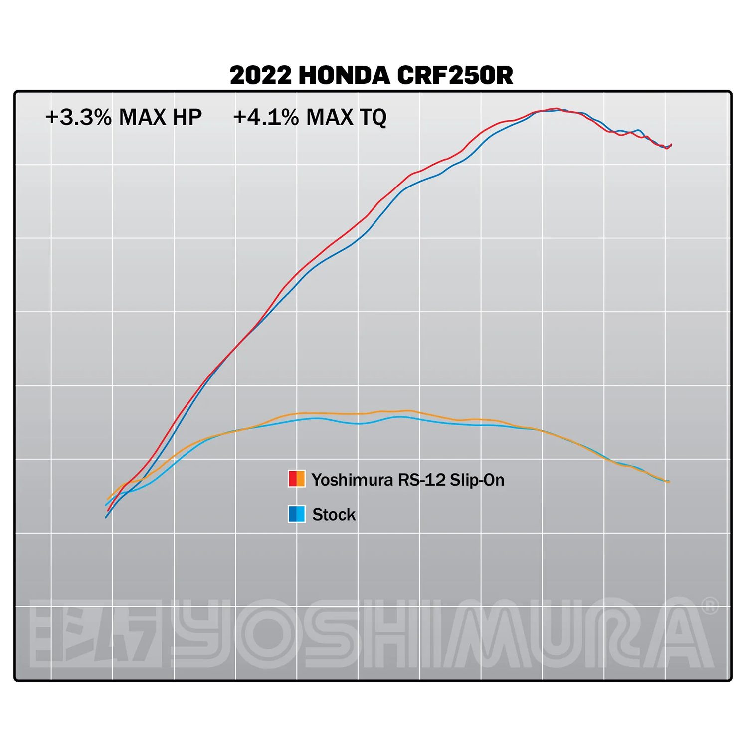 Honda CRF250R 2022–2024 Yoshimura RS-12 Slip-On Exhaust