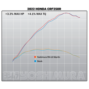 Honda CRF250R 2022–2024 Yoshimura RS-12 Slip-On Exhaust