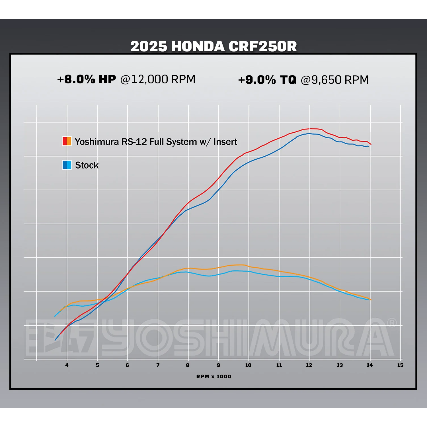 Honda CRF250R 2025 Yoshimura RS-12 Full Exhaust System Titanium