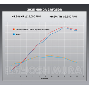 Honda CRF250R 2025 Yoshimura RS-12 Full Exhaust System Titanium