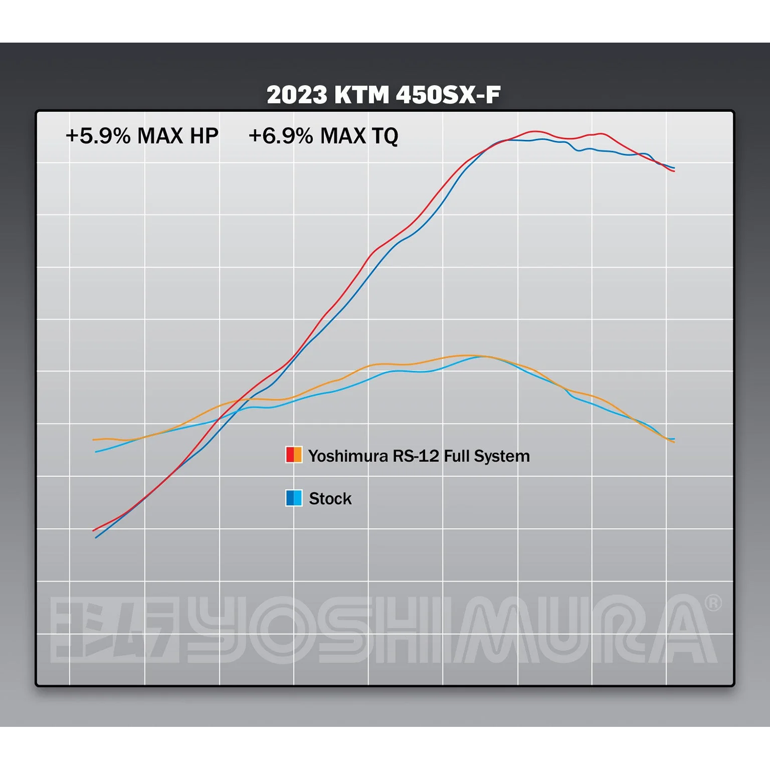 KTM SX450 / Husqvarna FC450 2022–2024 Yoshimura RS-12 Full Exhaust System