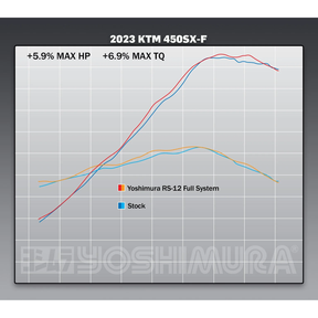 KTM SX450 / Husqvarna FC450 2022–2024 Yoshimura RS-12 Full Exhaust System