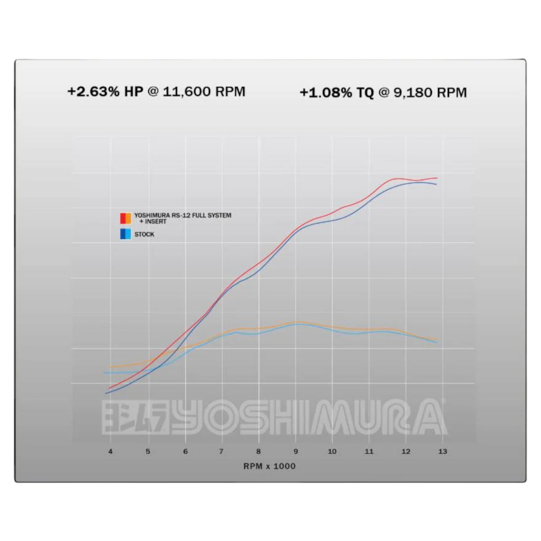 Triumph TF250X 2024–2026 Yoshimura RS-12 Full Exhaust System