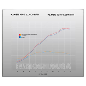 Triumph TF250X 2024–2026 Yoshimura RS-12 Full Exhaust System