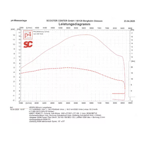 Vespa Super Sprint VBA VBB GT/R GL VGLA/B 2 Port BGM PRO 177 Cylinder Kit