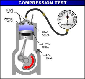 Cylinder Compression Tester Tool with 10-12mm & 14-18mm Adaptors