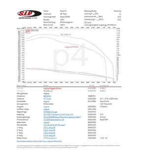 Vespa PX200 P200E Rally200 200cc SIP Cylinder Kit Ø66.5mm - Alloy