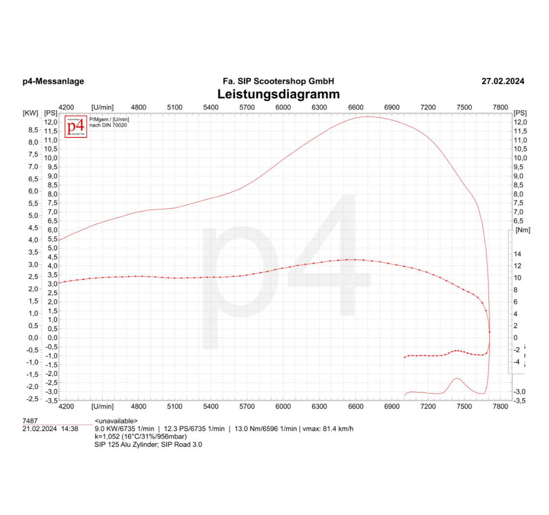 Vespa PX PE GTR Super Sprint GT/GTR VBA/VBB VNB GL 125cc SIP Performance Racing Cylinder Ø52.8mm - Alloy