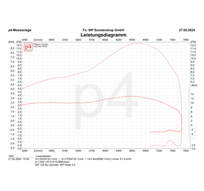 Vespa PX PE GTR Super Sprint GT/GTR VBA/VBB VNB GL 125cc SIP Performance Racing Cylinder Ø52.8mm - Alloy