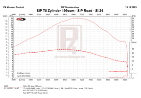 Vespa T5 Mk1 Classic SIP Performance 199cc Racing Cylinder Kit
