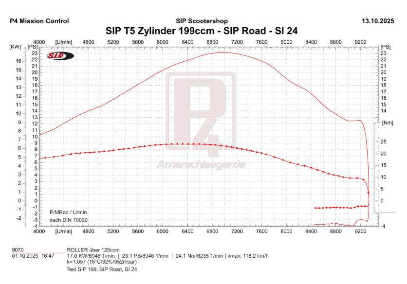 Vespa T5 Mk1 Classic SIP Performance 199cc Racing Cylinder Kit